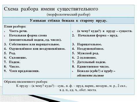 Синонимы