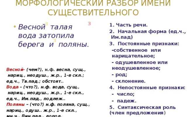 Определение приставки в слове