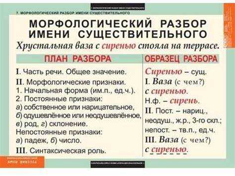 Определение и морфемный состав выражения