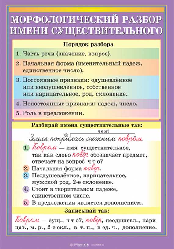 Синтаксическая функция слова