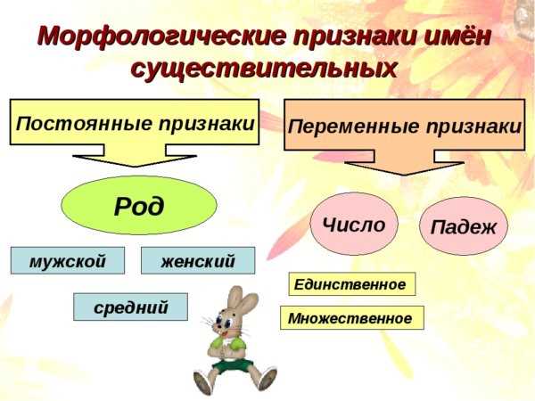 Синонимы и антонимы данного понятия