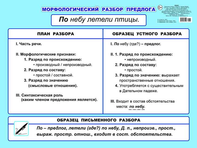 Анализ грамматических характеристик слова 