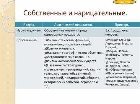 Ошибки при использовании слова