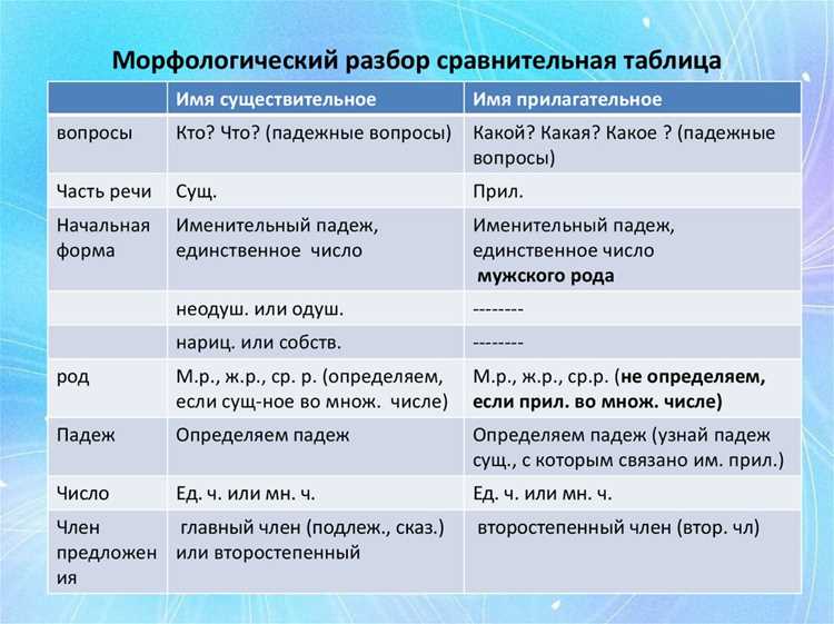 Морфемный состав словообразования