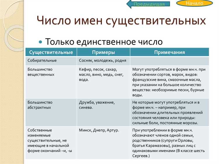 Фонетические характеристики слова