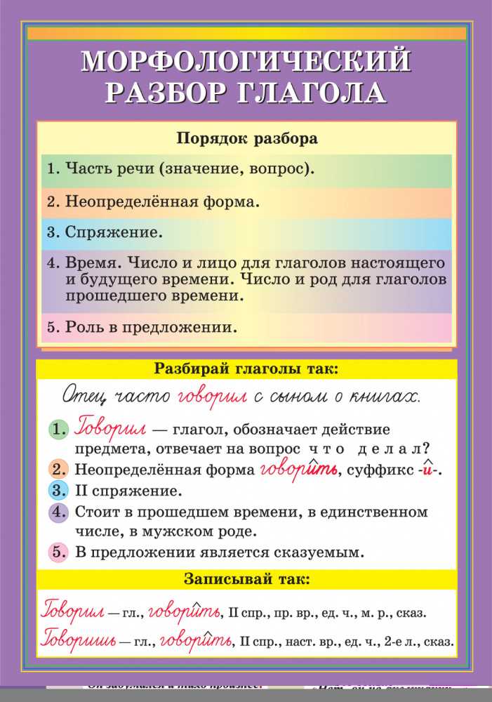 Словарь синонимов и антонимов для