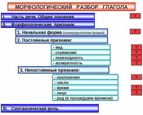 Семантика: значение и оттенки