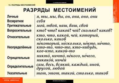 Части речи: определение и классификация
