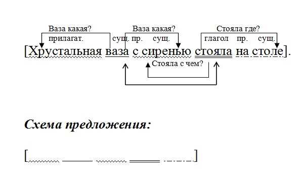 Рекомендации по использованию справочной литературы для анализа