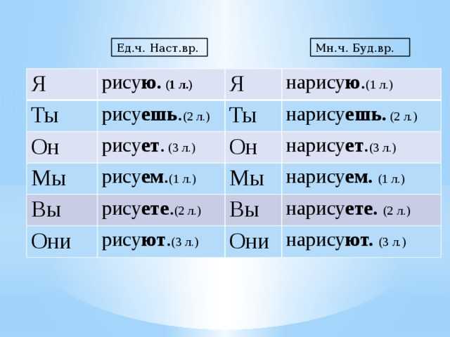Частые конструкции с выражением надежды