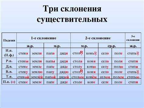 Склонение в прошедшем времени