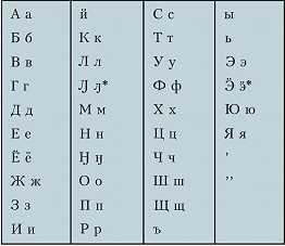 Использование термина 