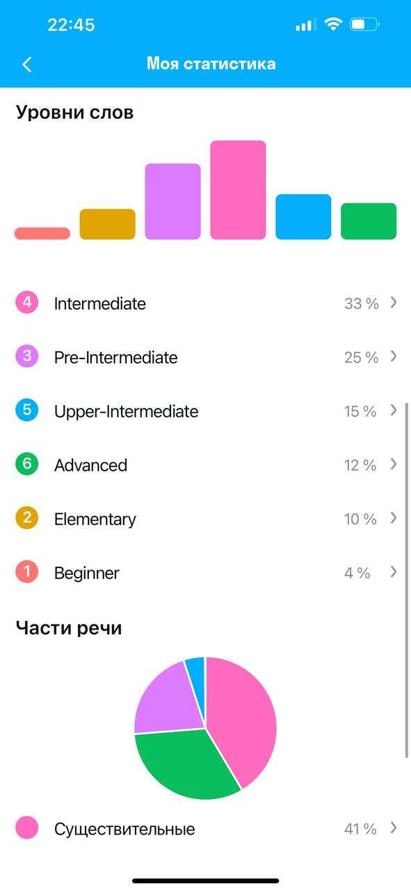 Выбор подходящего формата хранения слов