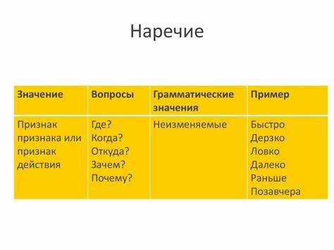 Формы и склонение местоимения