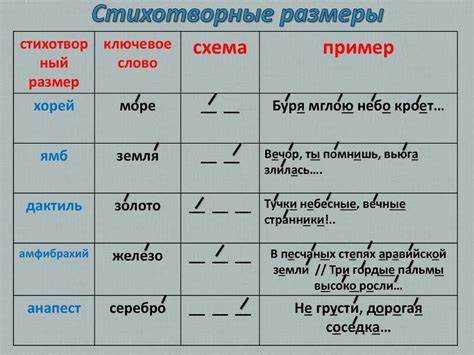 Асимметричная рифма: особенности и примеры