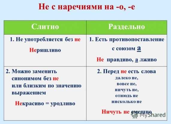 Практические задания для отработки навыков написания