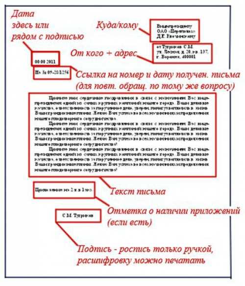 Ошибки при написании 