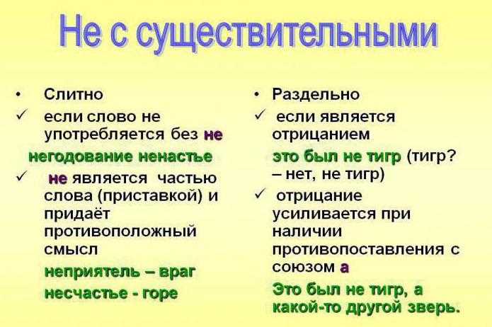 Рекомендации по корректному написанию в учебной и деловой документации