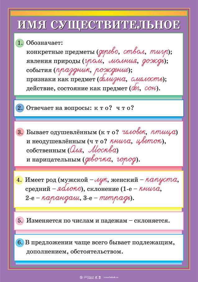 Использование словарей для точной идентификации терминов