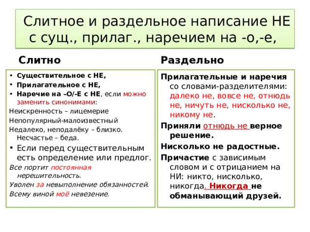 Примеры использования 