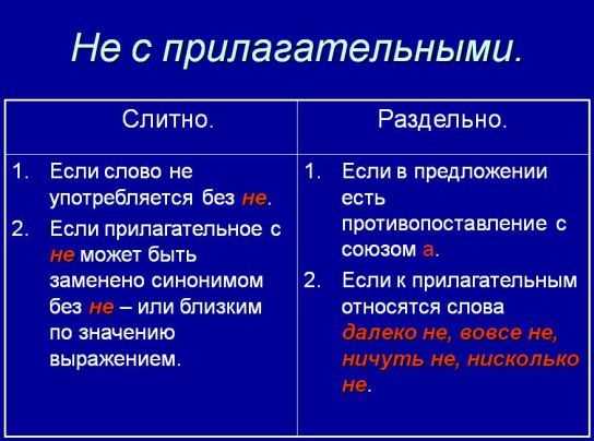 Часто задаваемые вопросы о написании слова 