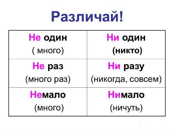 Правила написания сложных слов с префиксами