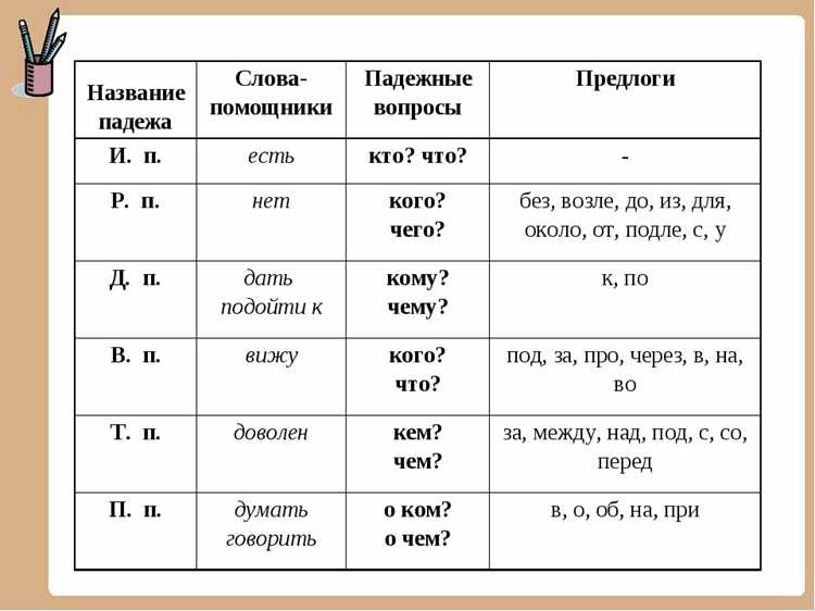 Разбор слова непостоянен по элементам