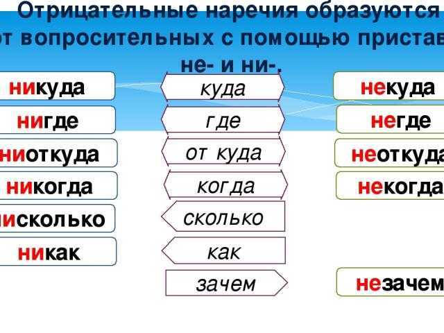 Часто задаваемые вопросы о написании термина