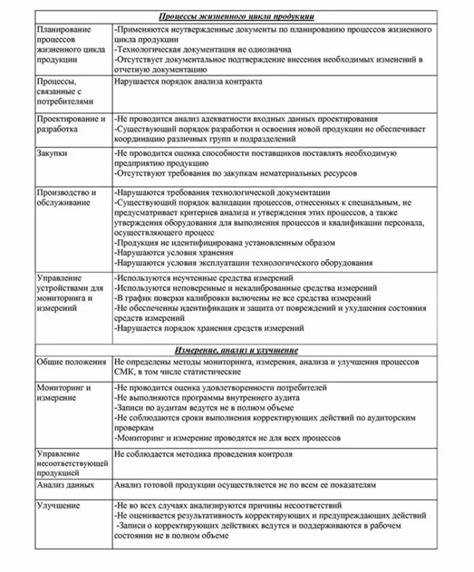 Фиксация дефектов продукции