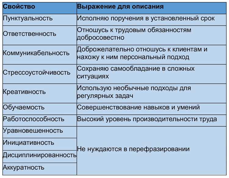 Документация для возврата товара