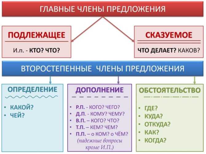 Роль этого аспекта в стилистике и риторике