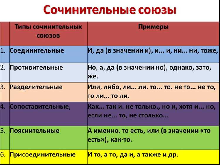 Примеры предложений с использованием термина