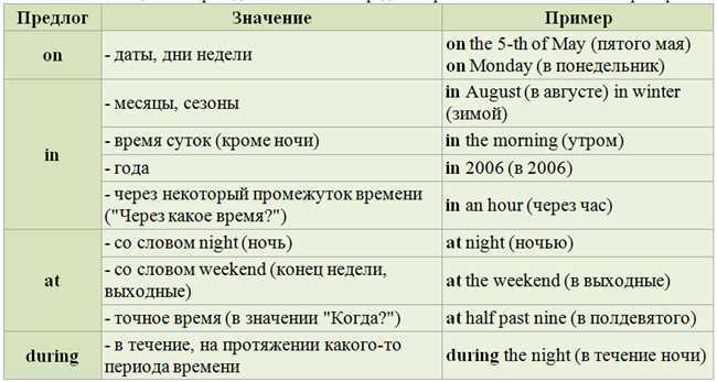 Пошаговый анализ переводческих трудностей