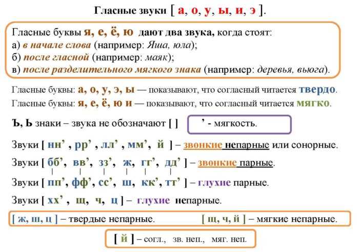 Употребление термина 