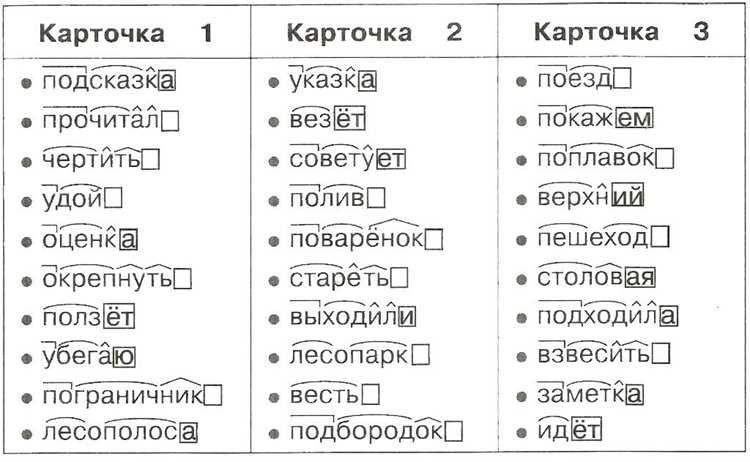 Синонимы и антонимы термина 