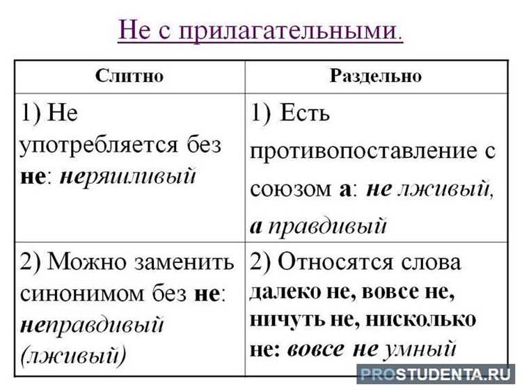 Как избежать распространённых ошибок в правописании