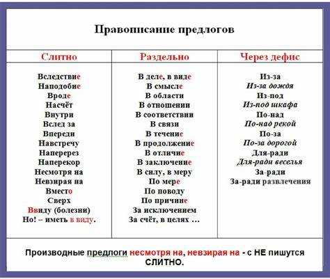 Примеры использования