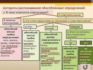 Как такие слова влияют на выразительность текста