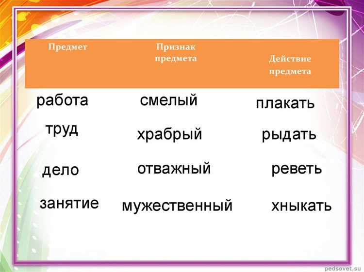 Обратные тематики в языке