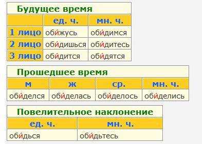 Выбор подходящего стиля оформления
