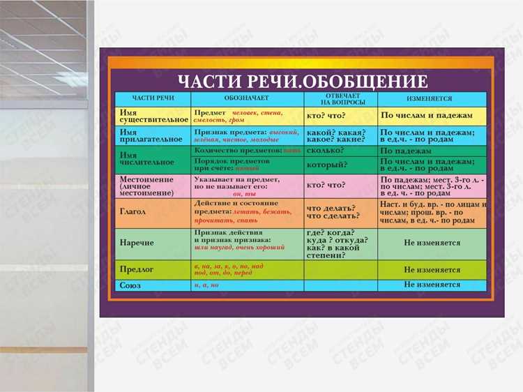 Часто встречающиеся ошибки в использовании существительных