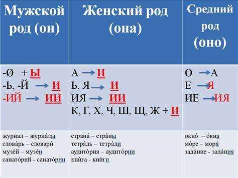Использование термина 