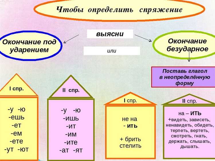 Сравнение различных платформ для определения спряжений