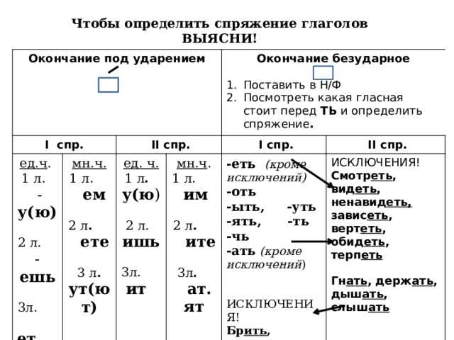 Как пользоваться сервисами для определения форм слов