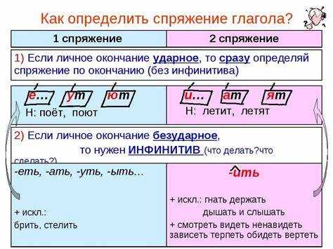 4. Употребление с аспектами