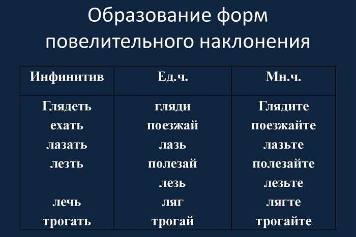 Антонимы