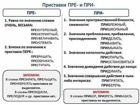 Рекомендуемые словари для проверки написания