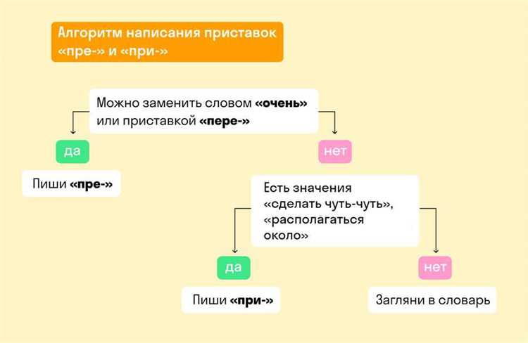Ситуации, когда форма слова может меняться