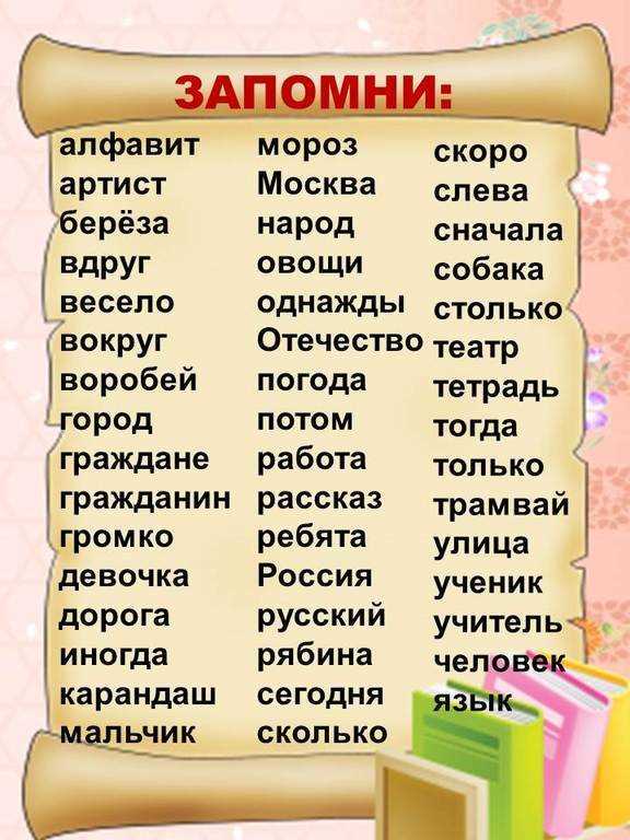 Практические упражнения для проверки знаний написания
