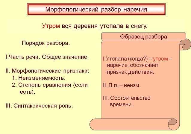 Анализ частей речи в контексте осенней темы